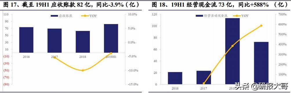 A股价值投资观察第1期：宁德时代，市值6000亿