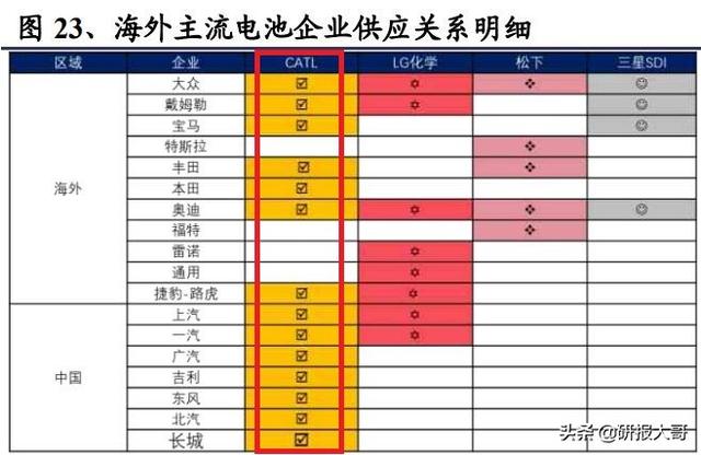 A股价值投资观察第1期：宁德时代，市值6000亿