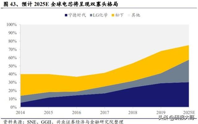 A股价值投资观察第1期：宁德时代，市值6000亿