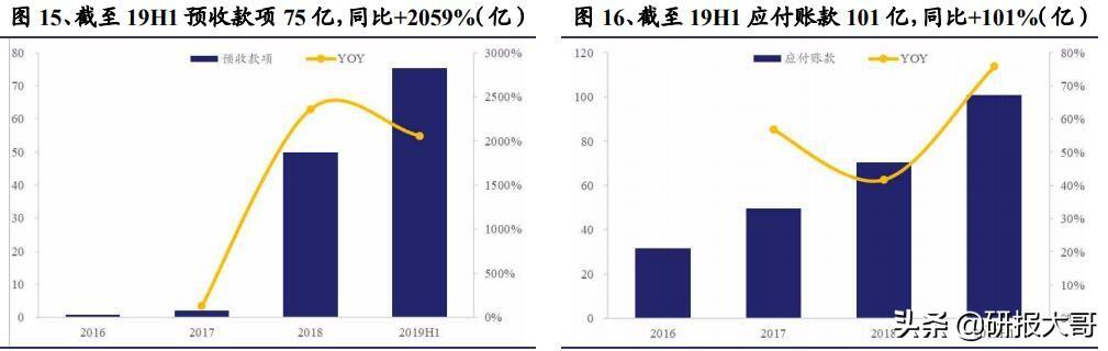 A股价值投资观察第1期：宁德时代，市值6000亿