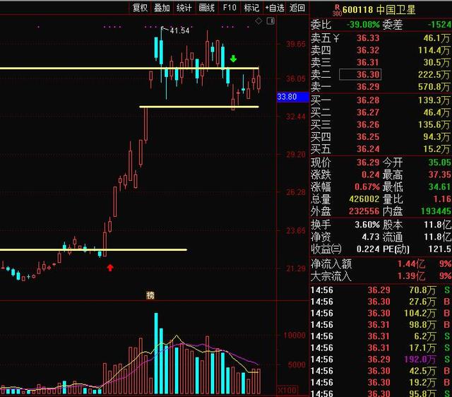 5G已来，6G多远？马斯克待发12000颗卫星，与天通一号正式商用