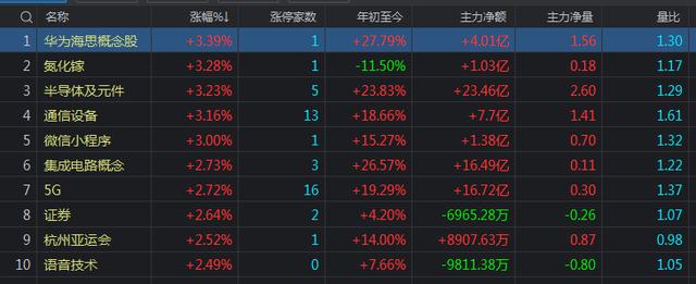 欧美股市全线下挫，A股为什么不跌反涨？