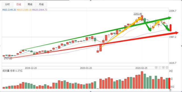 5G板块爆发涨停潮 熟悉的味道又回来了