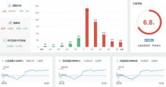 5G板块爆发涨停潮 熟悉的味道又回来了