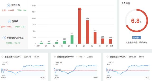 5G板块爆发涨停潮 熟悉的味道又回来了