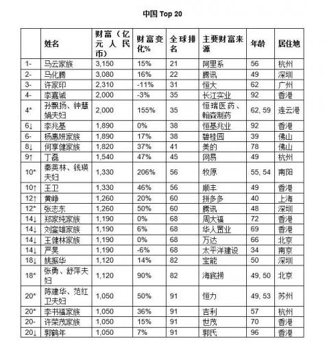 疫情之后，营收破千亿，“快递首富”做对了什么？