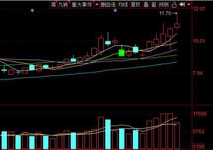 注意！外资又“逃跑”57亿，A股3000点下方关注3个方向