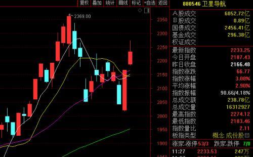 玩的就是心跳！北上资金净流出46亿 这一板块成A股最大亮点