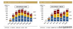 利好5G概念，跑道已经定好，何时上车？