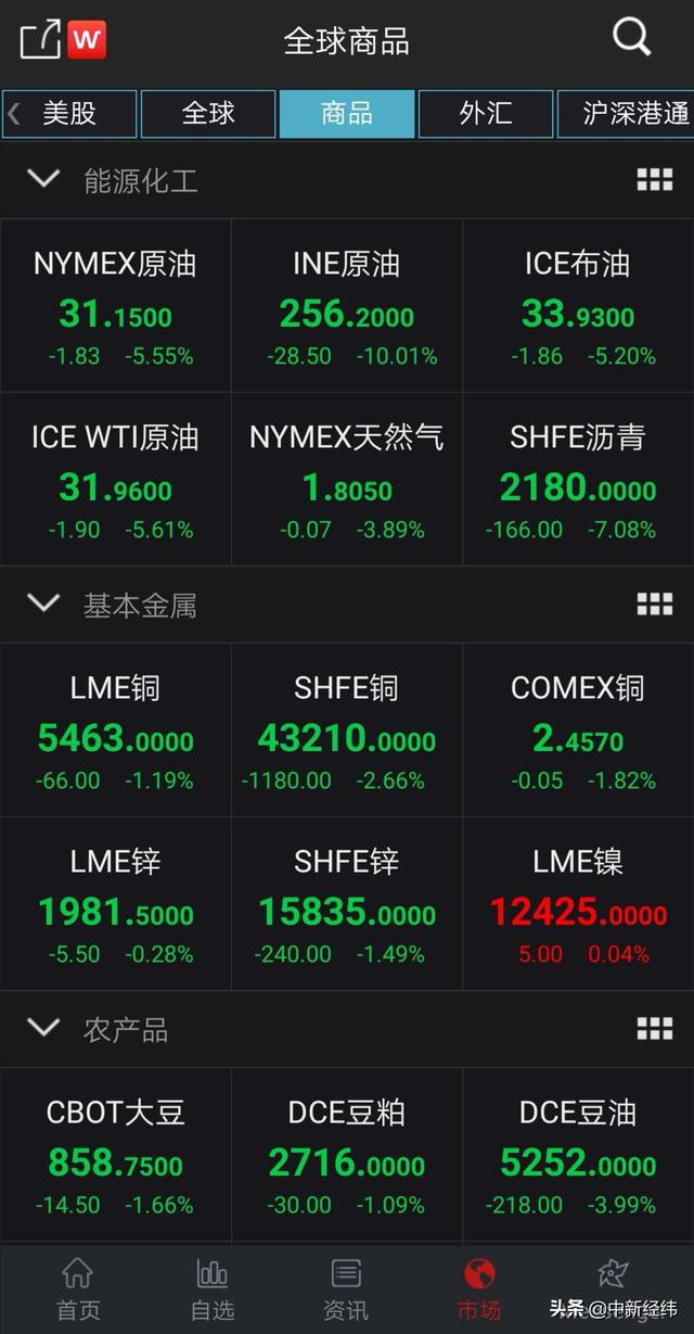 国内原油期货连续四日跌停 累计下跌近30%