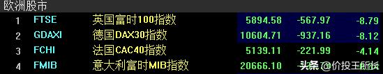 中东土豪砸盘，欧美股市遭重挫！阿布扎比大举抄底，A股稳了？