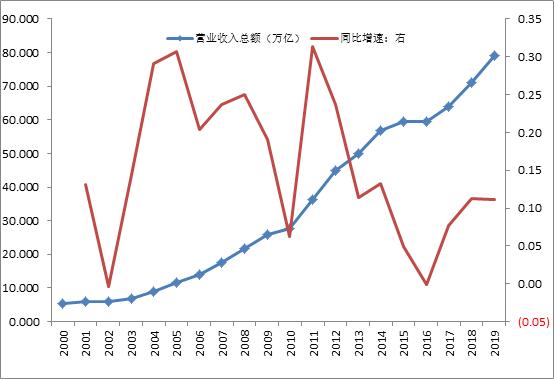 大企业为何更能做大——疫情加速分化