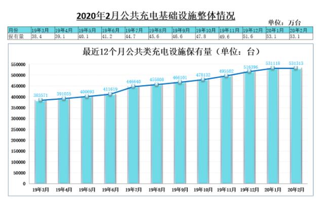 “新基建”助力 充电桩头部企业迎利好