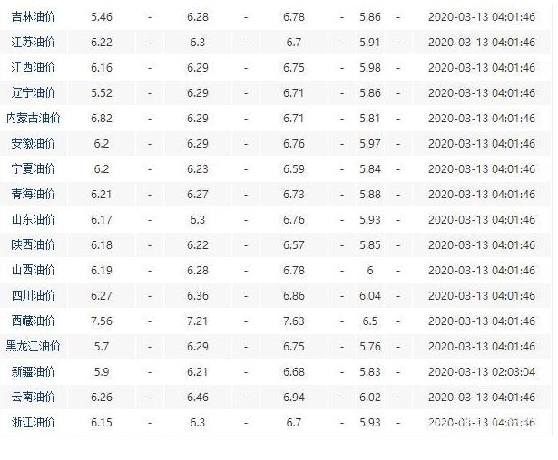 油价调整消息：今天3月13日，全国加油站，调整后92、95汽油售价