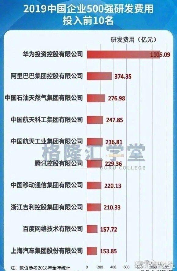 我们是否过分夸大了华为？