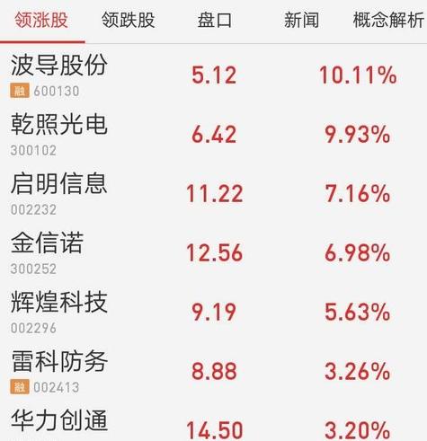 芯片和5G两大行业没有歇菜，只不过是一线龙头退位、二线崛起