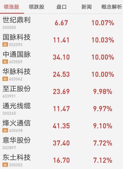 芯片和5G两大行业没有歇菜，只不过是一线龙头退位、二线崛起