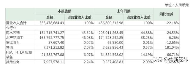 自称新冠抗体检测已临床试验，ST东海洋收关注函