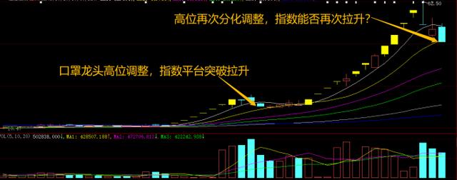 多头别慌！A股曙光已现，反弹即将开启！