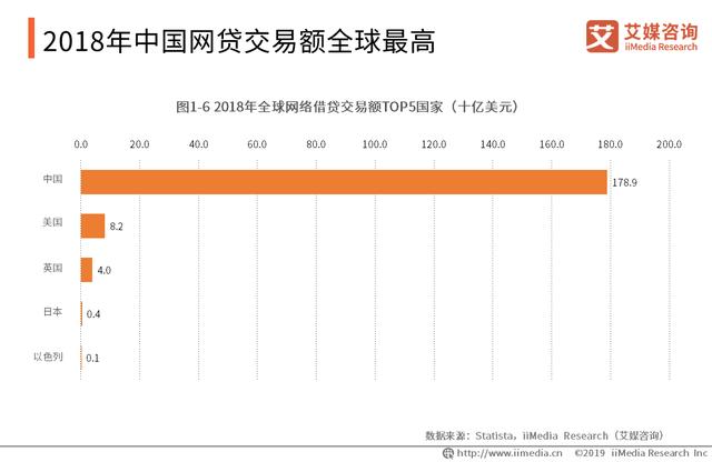 20多家P2P接入央行征信系统！2019中国P2P网贷发展趋势分析