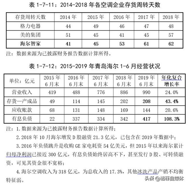 格力电器：为梦想窒息，空调线上销售的神话