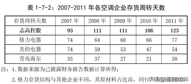 格力电器：为梦想窒息，空调线上销售的神话