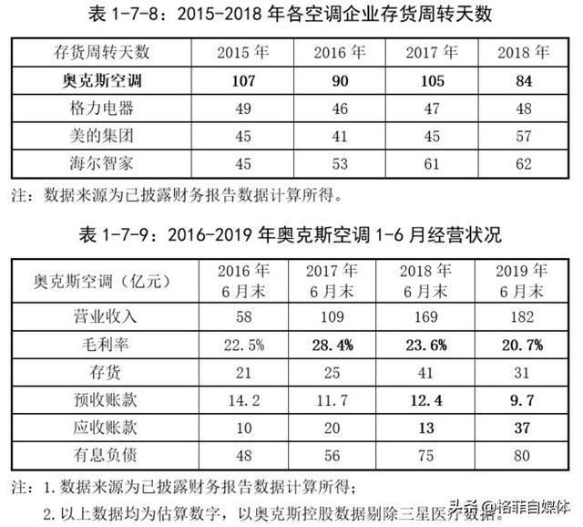 格力电器：为梦想窒息，空调线上销售的神话