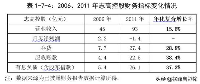 格力电器：为梦想窒息，空调线上销售的神话