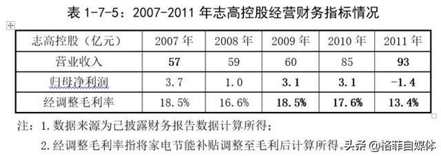 格力电器：为梦想窒息，空调线上销售的神话