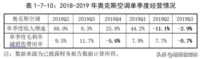 格力电器：为梦想窒息，空调线上销售的神话