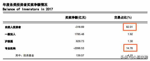 请别再问我，你“炒”基金吗？