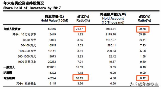 请别再问我，你“炒”基金吗？