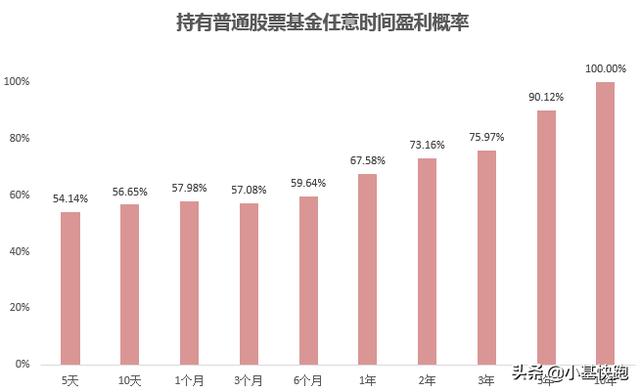 请别再问我，你“炒”基金吗？