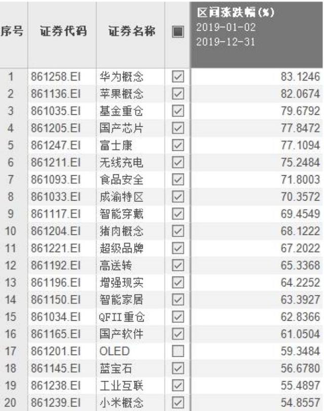 科技股未到沸点，如何布局才能坐享盛宴后半场？