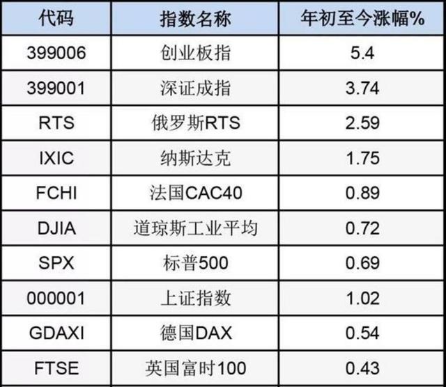 科技股未到沸点，如何布局才能坐享盛宴后半场？