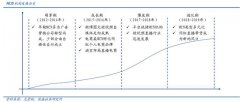 带货一哥李佳琦收益超过2000家上市公