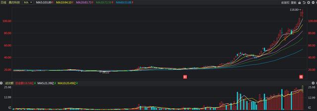 为什么说炒股不能永远满仓？