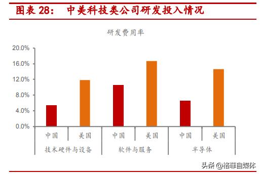 未来已来：主要科技行业产业链上市公司