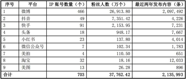 三五互联跌停，李佳琦概念股凉了？