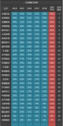 27家电力设备公司五年毛利率排名：长