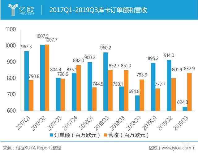 库卡的姓“中”之路，并不好走｜亿欧解案例