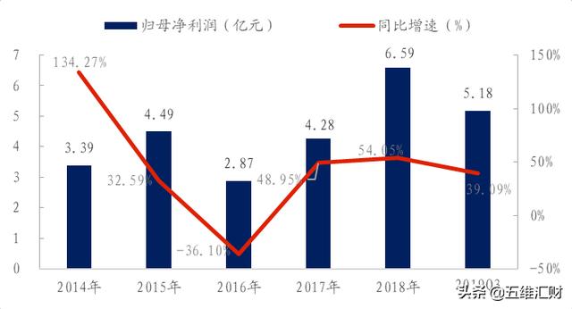 中国第一、世界第三，服务器巨头是怎么炼成的？