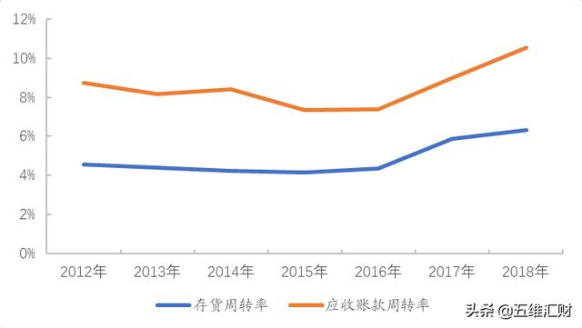 中国第一、世界第三，服务器巨头是怎么炼成的？