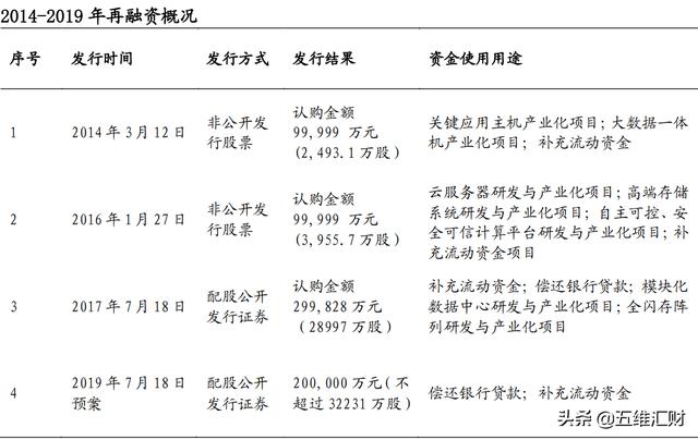 中国第一、世界第三，服务器巨头是怎么炼成的？