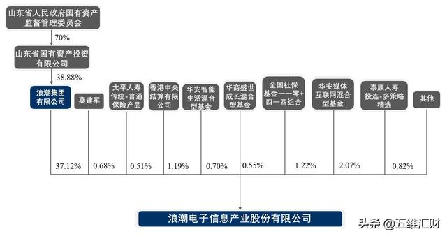 中国第一、世界第三，服务器巨头是怎么炼成的？