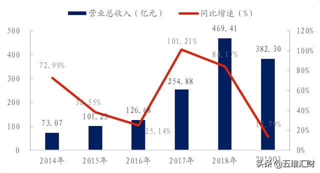 中国第一、世界第三，服务器巨头是怎么炼成的？