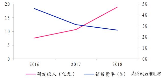 中国第一、世界第三，服务器巨头是怎么炼成的？