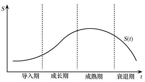 半导体行业蓬勃发展，股票却已是强弩之末