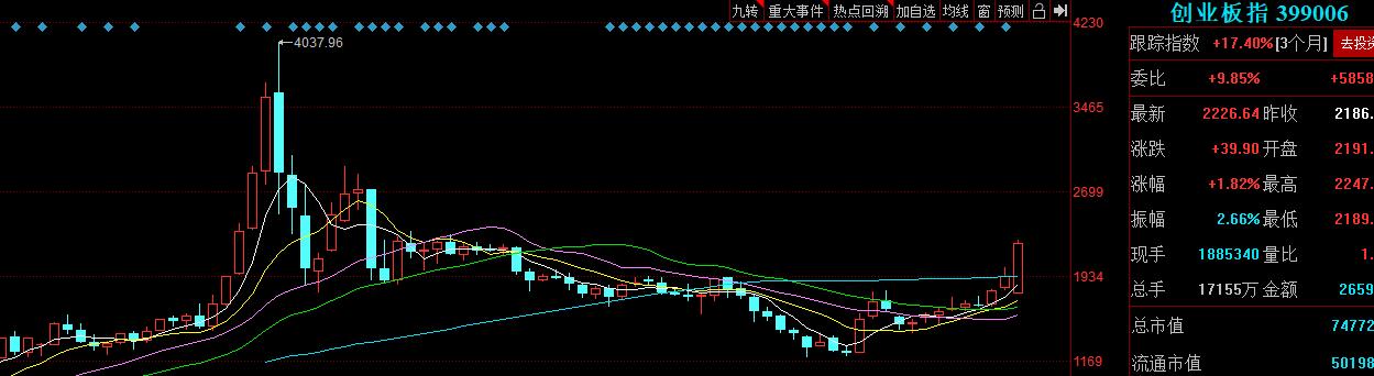 半导体行业蓬勃发展，股票却已是强弩之末