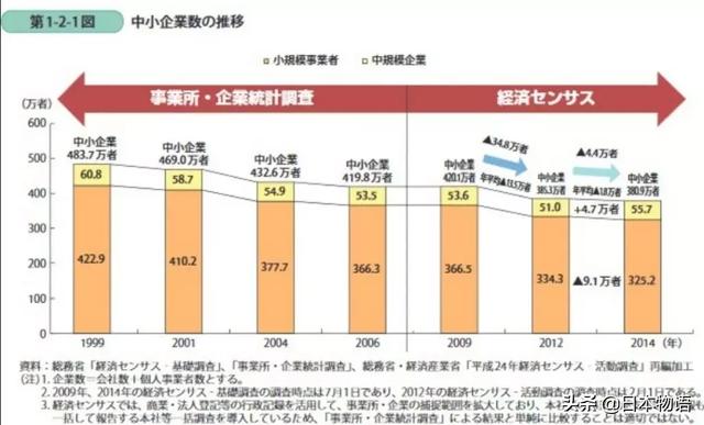 中小企业“疯狂”倒闭的原因思考，经营者能做些什么